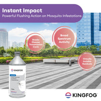 KingFog mosquito control product with a cityscape background