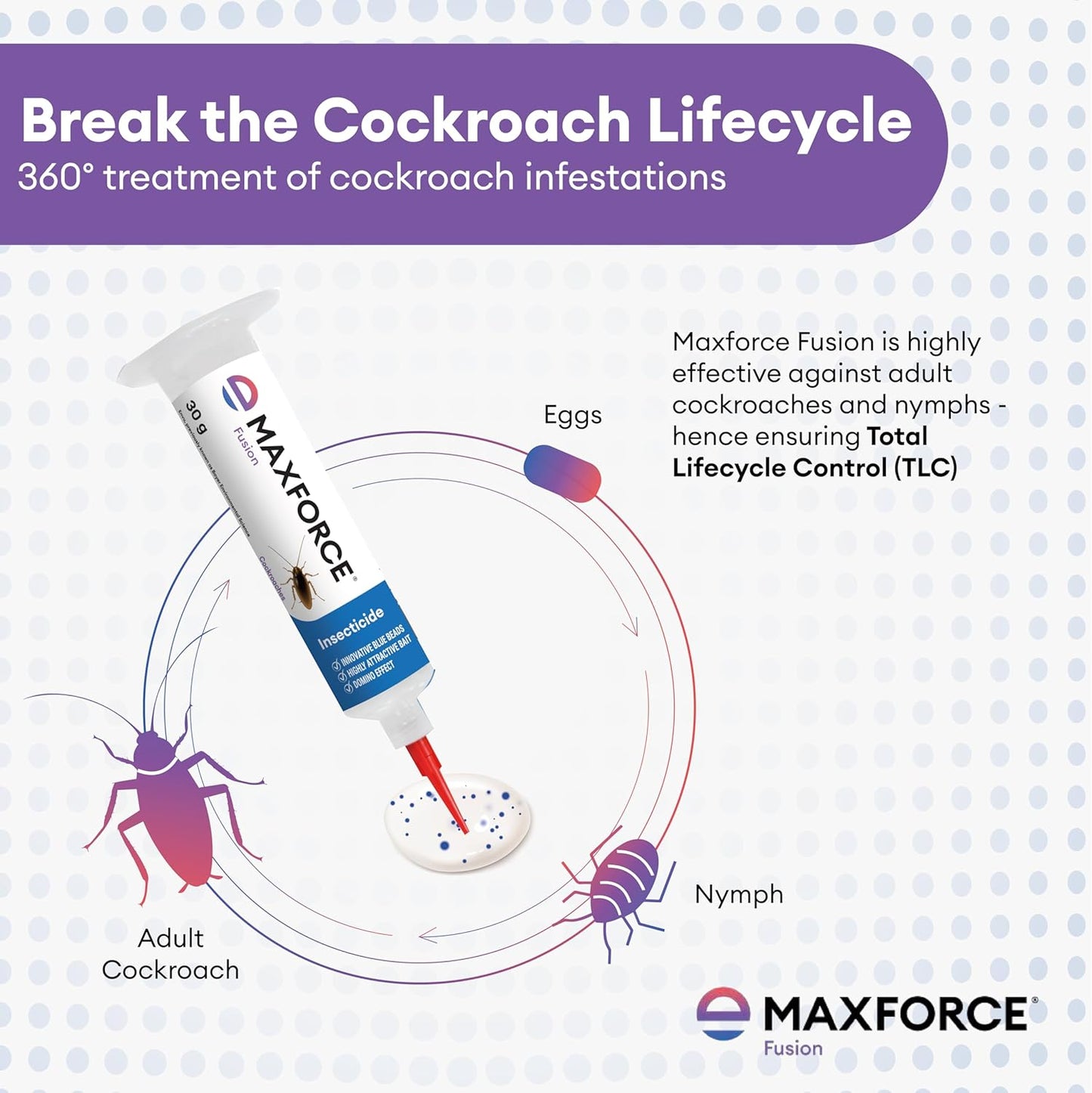 Maxforce Fusion 30GM